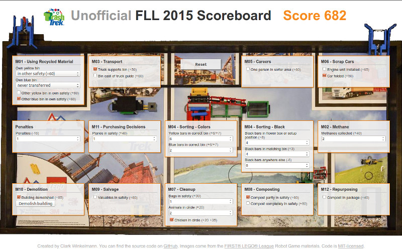 Screenshot of the 2015 scoreboard
